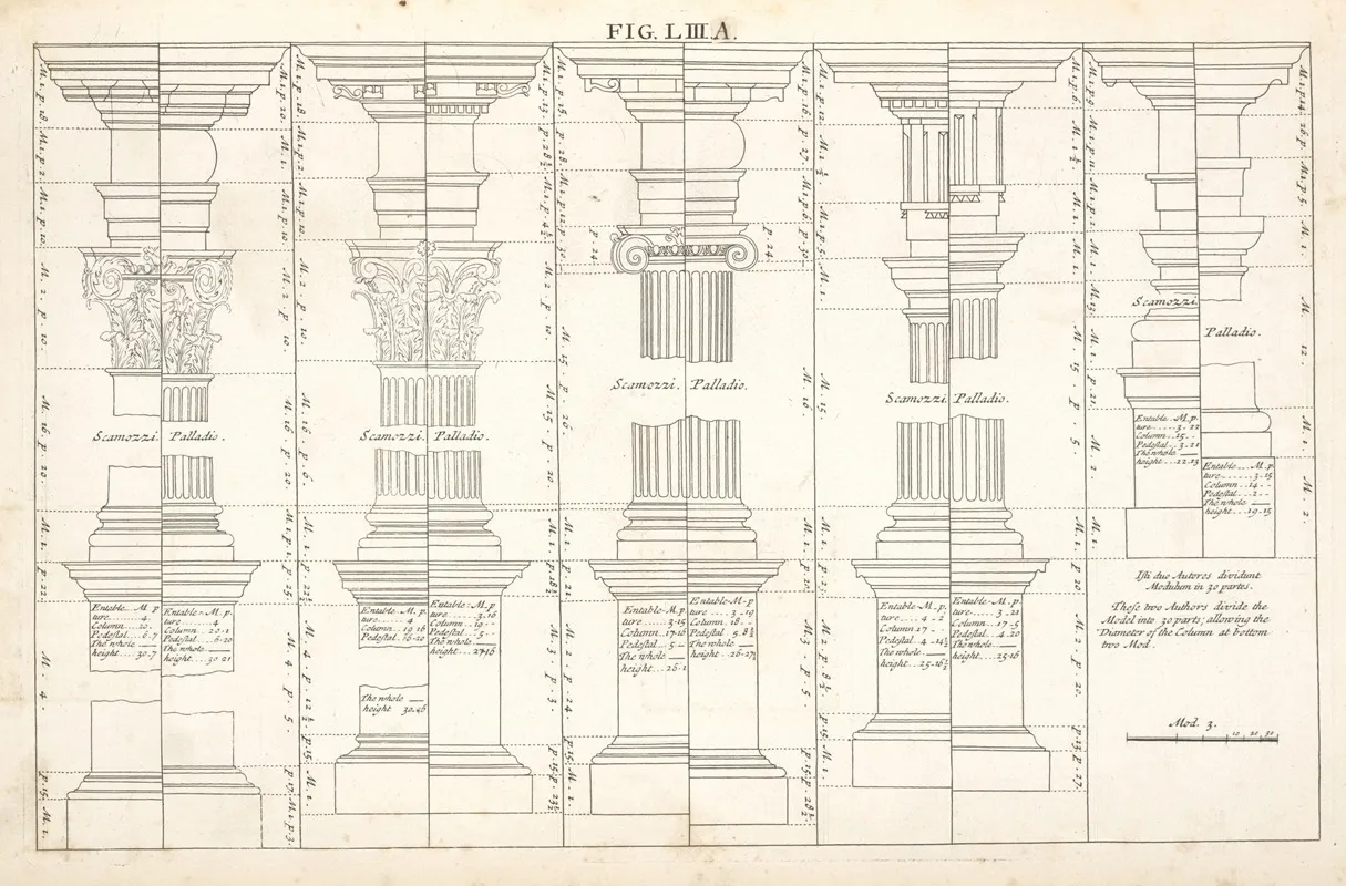 Three Different Ways Of Delineating Wreathd Columns