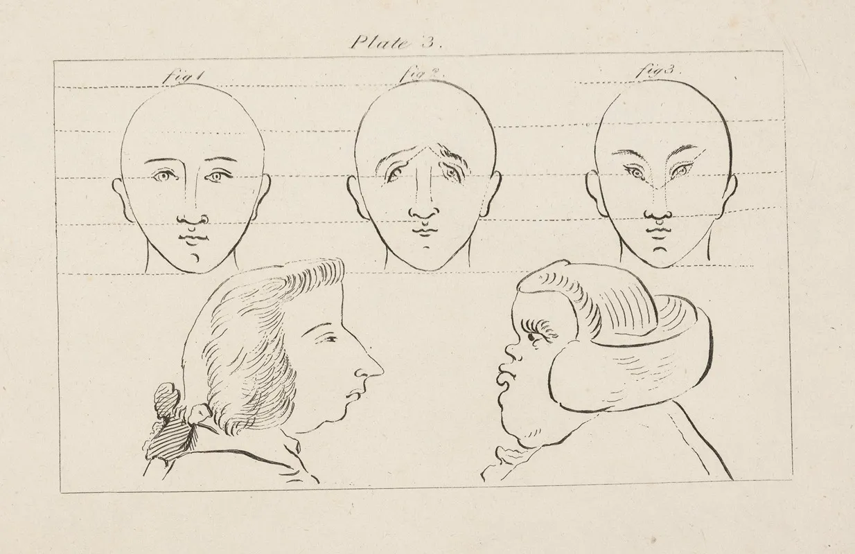 Three Studies Of Heads Above Two Profiles Of Male Heads by Capt. Francis Grose - Canvas Print