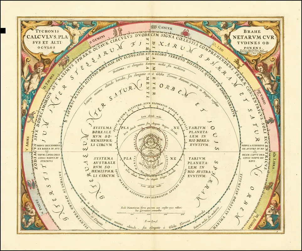 Tycho Brahes Model Of The Universe