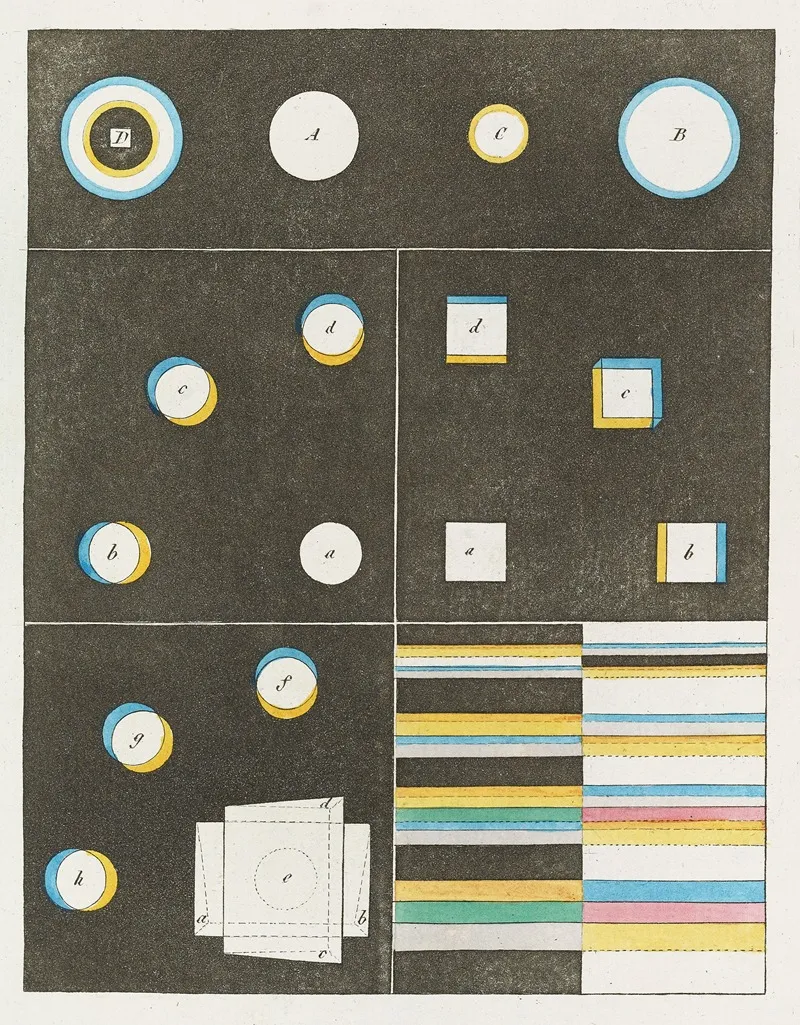Zur Farbenlehre Pl 02