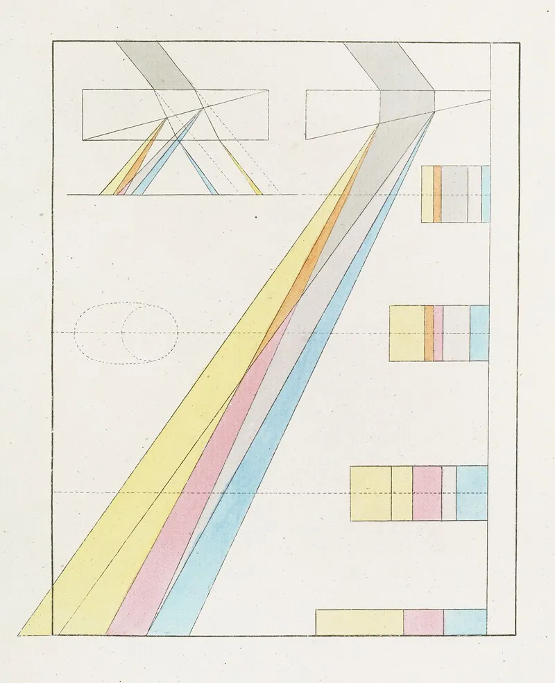 Zur Farbenlehre Pl 07