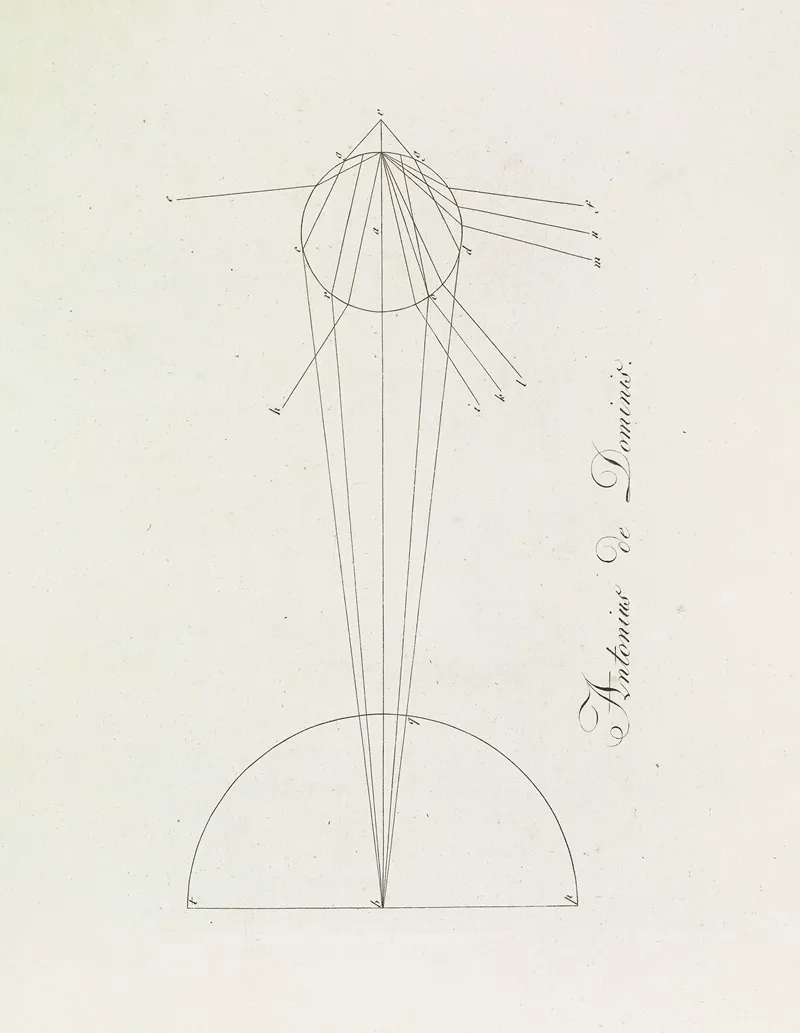 Zur Farbenlehre Pl 16